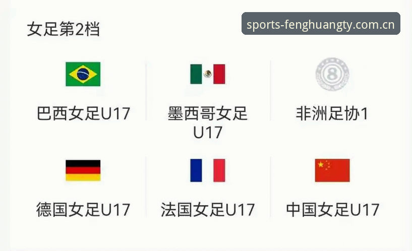 U17世界杯抽签揭晓，凤凰体育平台带你解读中国男女足最新动态